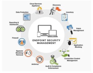 Endpoint Management and Security Solutions