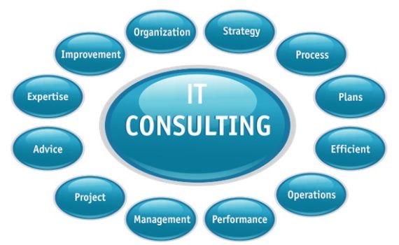 IT consultancy Services