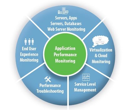 Server Application Monitoring