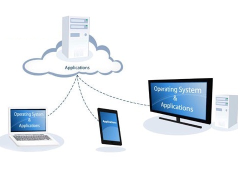 Virtualization Services